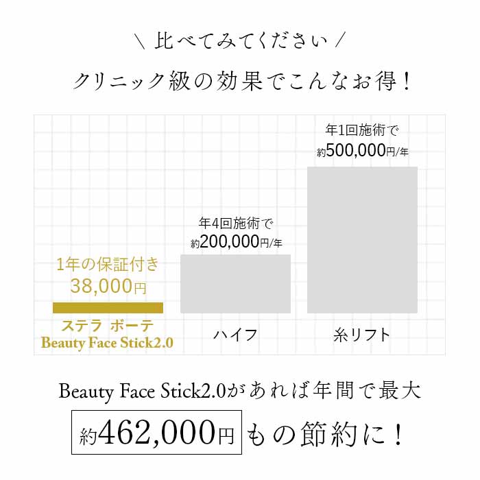 Beauty Face Stick